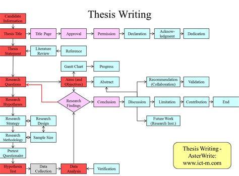 Fpga based research papers - Approved Custom Essay Writing Service You Can Confide